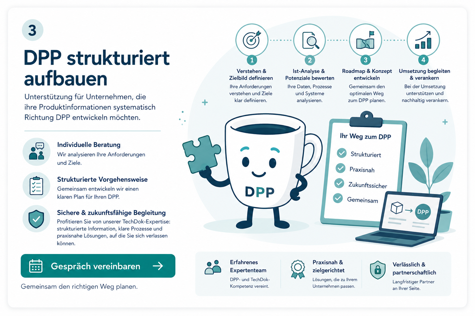 DPP strukturiert aufbauen